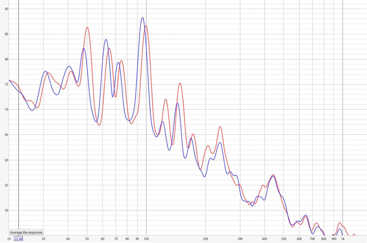 Room EQ Wizard frequency chart showing midrange decibel reduction on asphalt with Nameless firewall braces.