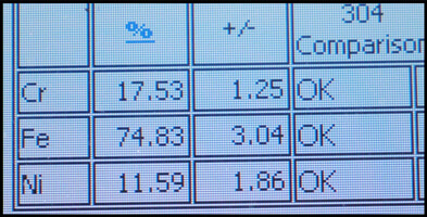 304 Stainless Compostion